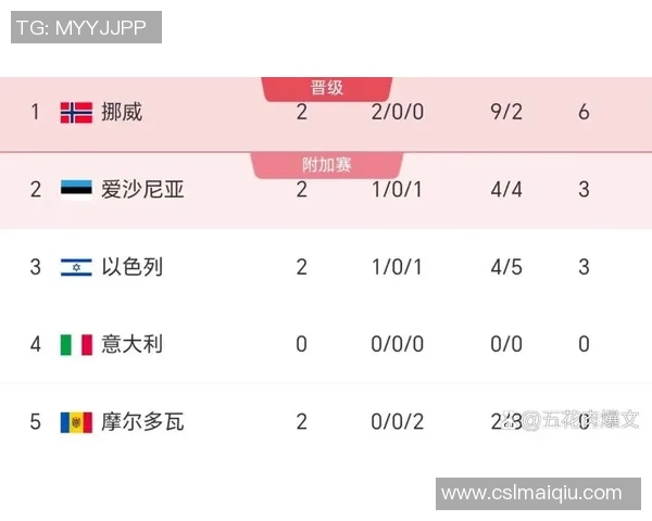 双星璀璨哈兰德12球厄德高7助攻领跑世欧预赛榜单